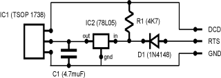 Schematics view